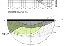 CASA-BIOCLIMATICA-VILLENA_estudios-previos_diagramas-bienestar