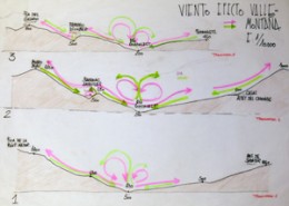 GUADALEST_Estudio-impacto-ambiental_Secciones-viento