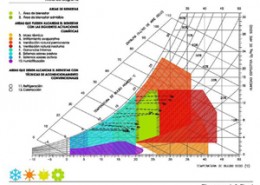 INFORME-BIENESTAR-ALICANTE_Climograma-Givoni