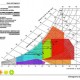 INFORME-BIENESTAR-ALICANTE_Climograma-Givoni