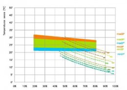 INFORME-BIENESTAR-ALICANTE_Climograma-bienestar-adaptado