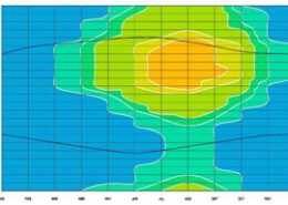 INFORME-BIENESTAR-ALICANTE_Diagrama-isopletas
