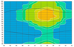 INFORME-BIENESTAR-ALICANTE_Diagrama-isopletas INFORME-BIENESTAR-ALICANTE_Diagrama-isopletas