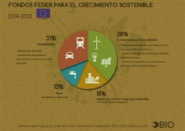 OBIO_Fondos-Feder_2014-2020_entrada