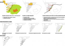 SAN-ANTON_Intervenciones-esquemas-conexion